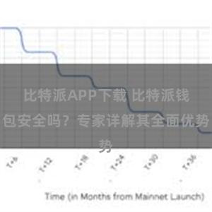 比特派APP下载 比特派钱包安全吗？专家详解其全面优势