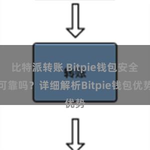 比特派转账 Bitpie钱包安全可靠吗？详细解析Bitpie钱包优势