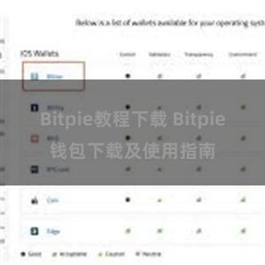 Bitpie教程下载 Bitpie钱包下载及使用指南