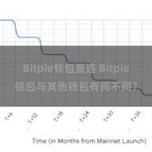 Bitpie钱包直连 Bitpie钱包与其他钱包有何不同？