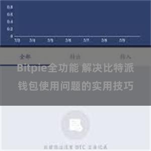 Bitpie全功能 解决比特派钱包使用问题的实用技巧