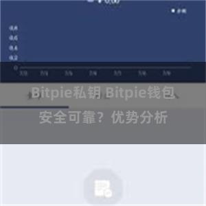 Bitpie私钥 Bitpie钱包安全可靠？优势分析