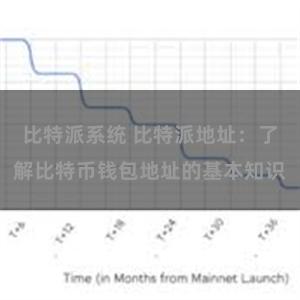 比特派系统 比特派地址：了解比特币钱包地址的基本知识