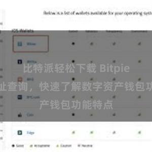 比特派轻松下载 Bitpie官网地址查询，快速了解数字资产钱包功能特点