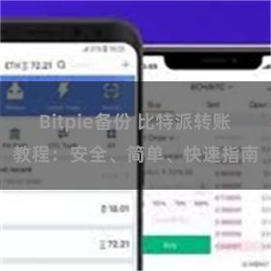 Bitpie备份 比特派转账教程：安全、简单、快速指南